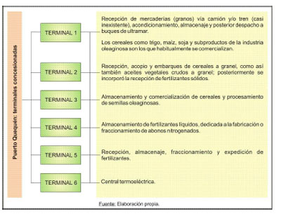 Gestión Ambiental