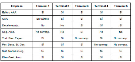Gestión Ambiental