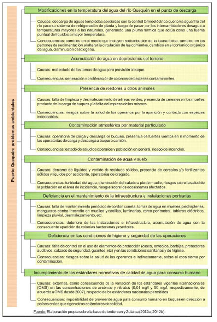Gestión Ambiental