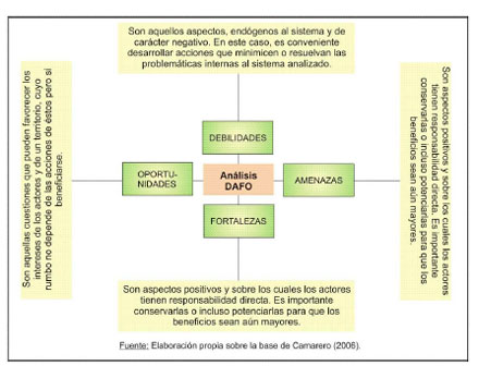 Gestión Ambiental