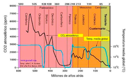 Impacto Ambiental