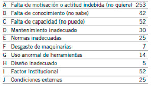 Prevención de accidentes
