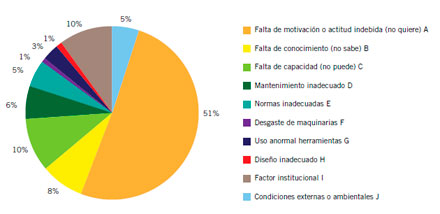 Prevención de accidentes