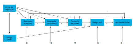 Prevención de accidentes
