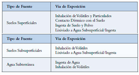 Residuos