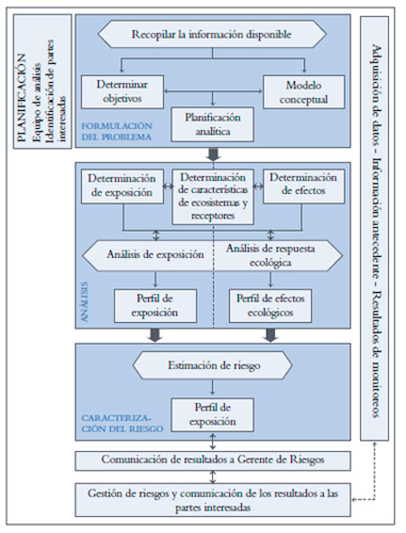 Residuos