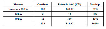 Eficiencia Energética