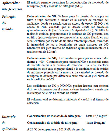 Efluentes Gaseosos