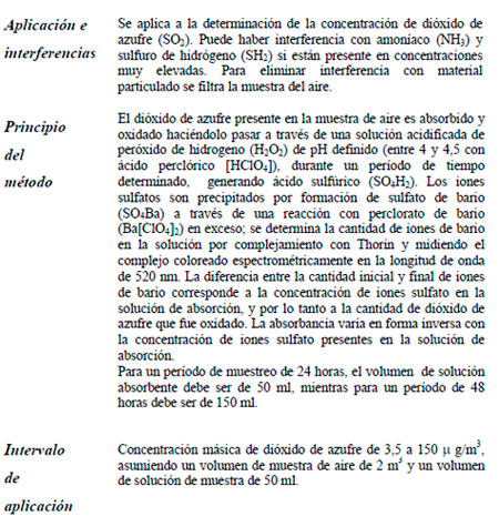 Efluentes Gaseosos