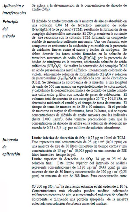 Efluentes Gaseosos