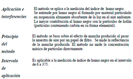 Efluentes Gaseosos
