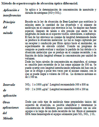 Efluentes Gaseosos