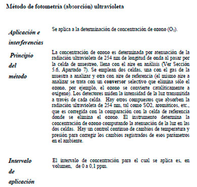 Efluentes Gaseosos