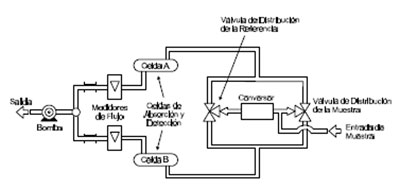 Efluentes Gaseosos