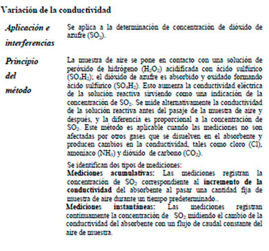 Efluentes Gaseosos
