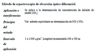 Efluentes Gaseosos