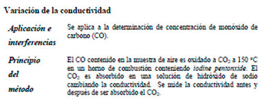 Efluentes Gaseosos 