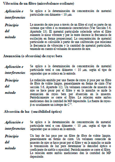 Efluentes Gaseosos