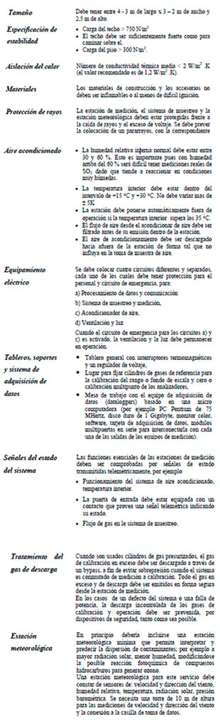 Efluentes Gaseosos