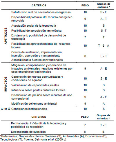 Energías renovables