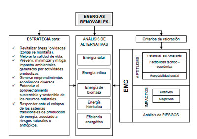 Energía renovable
