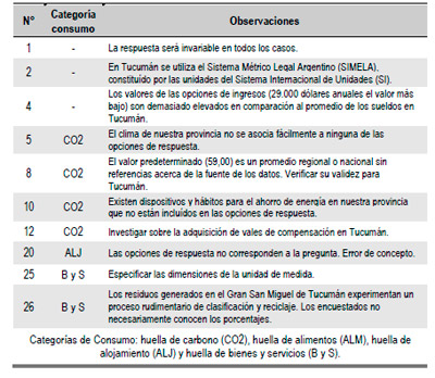 Huella Ecológica