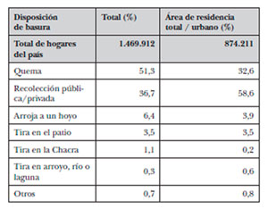Residuos Electrónicos