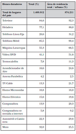 Residuos Electrónicos