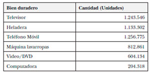 Residuos Electrónicos