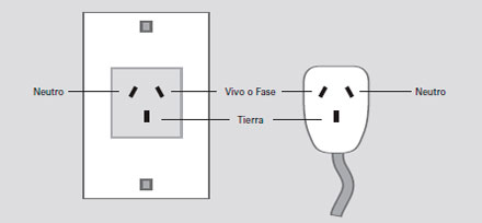 Prevención de Riesgo Eléctrico