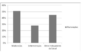 Seguridad e Higiene
