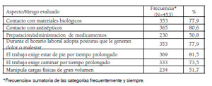 Seguridad e Higiene