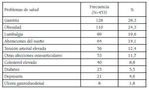 Seguridad e Higiene