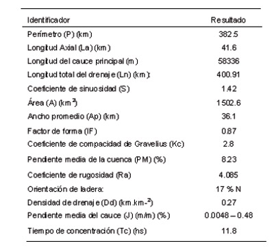 Medio Ambiente
