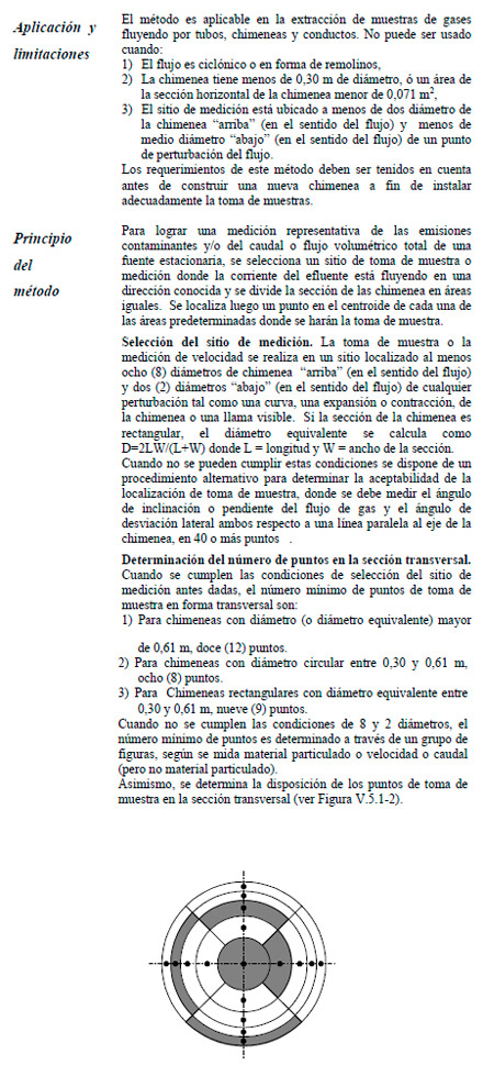 Efluentes Gaseosos