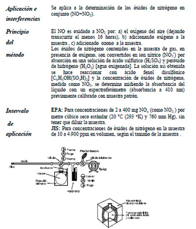 Efluentes Gaseosos