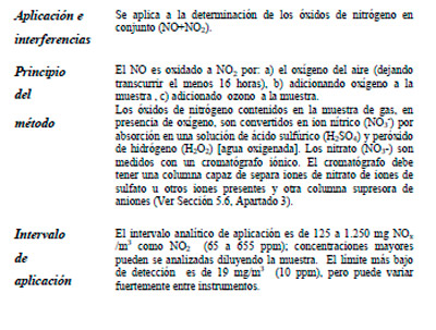 Efluentes Gaseosos