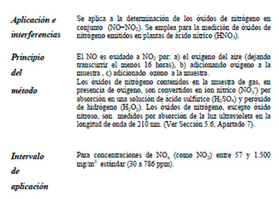 Efluentes Gaseosos