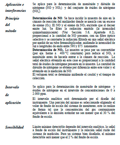 Efluentes Gaseosos