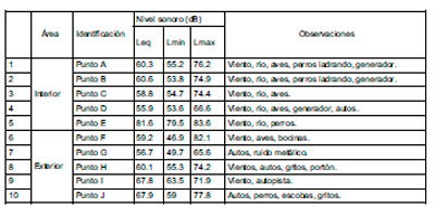 Efluentes Líquidos
