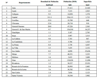Impacto Ambiental