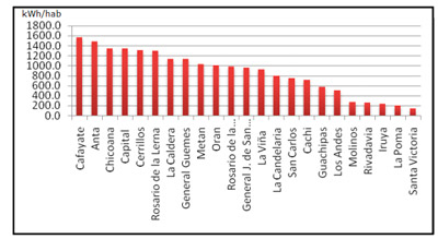 Impacto Ambiental