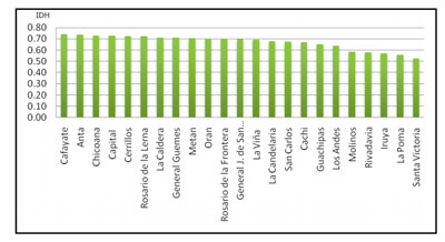 Impacto Ambiental