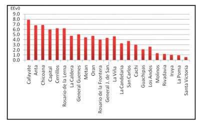 Impacto Ambiental