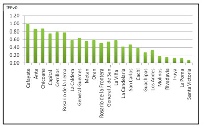 Impacto Ambiental