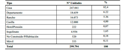 Impacto Ambiental