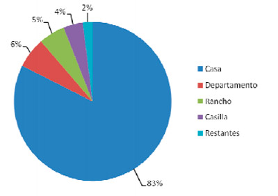 Impacto Ambiental