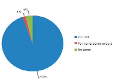 Impacto Ambiental