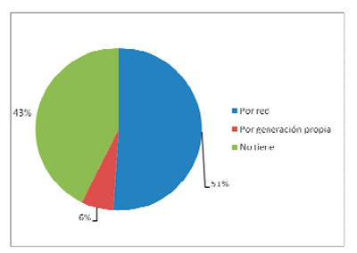Impacto Ambiental