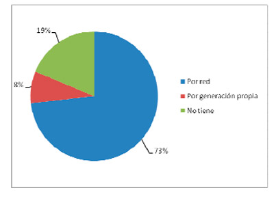 Impacto Ambiental